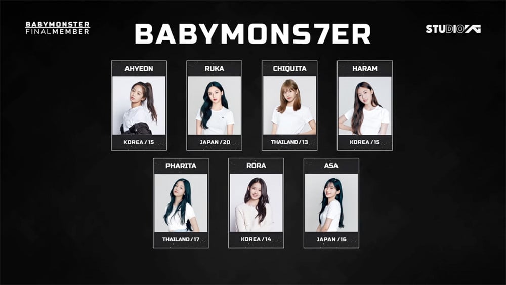 The final line-up of BABYMONSTER. Photo: YG Entertainment